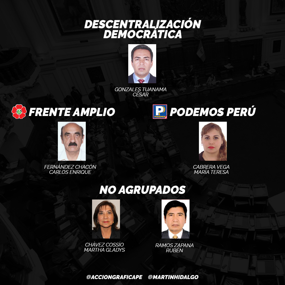 elantimanual's tweet photo. Estos son los rostros de los congresistas que no respaldaron la lista de consenso encabezada por Francisco Sagasti (@FSagasti) del Partido Morado (@partidomorado). Info: @martinhidalgo https://t.co/ekzu4c6Sh5