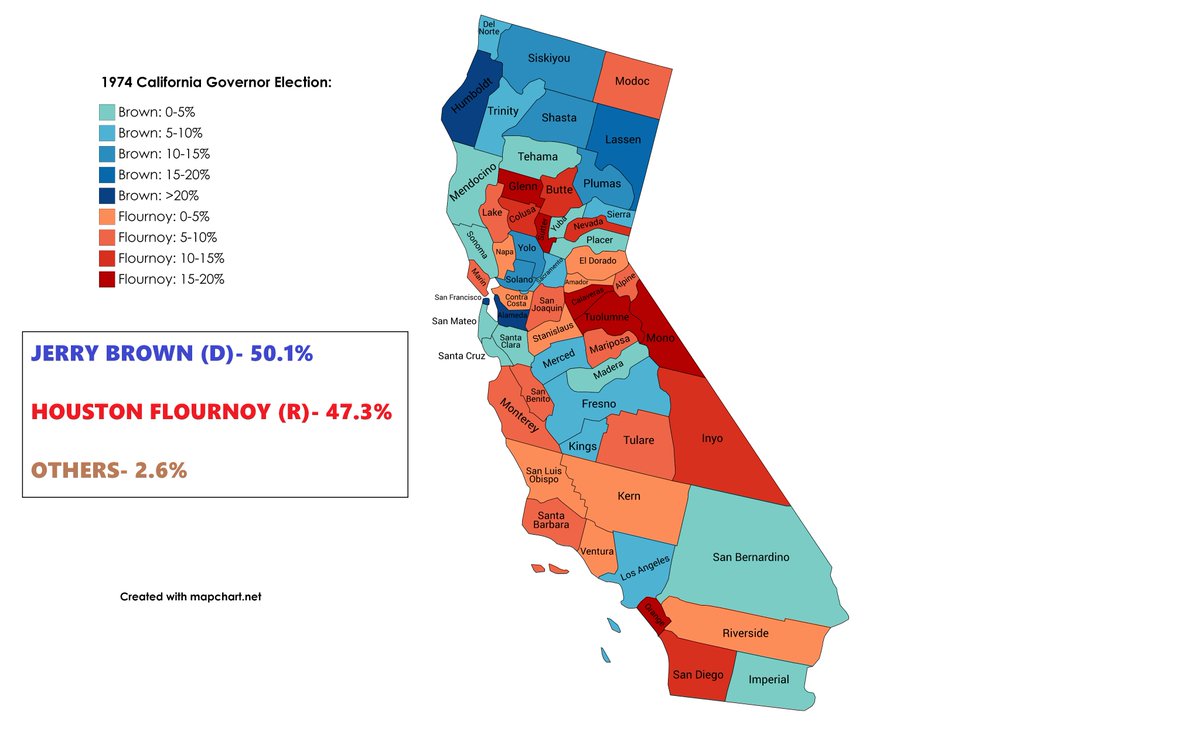 We head to California next! Republican Governor Ronald Reagan retired to pursue more national politics, so another famous guy replaced him, Jerry Brown! Brown defeated State Controller Houston Flournoy by 3 points to replace the actor-turned-Governor.