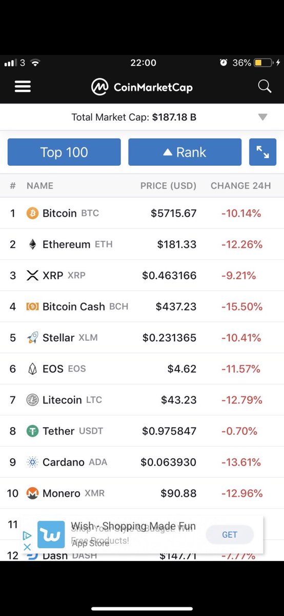 CryptoIre's tweet image. We have come a long way in 2 years. Some difference in prices and coins in top 10. #Bitcoin #btc #xrp #litecoin
