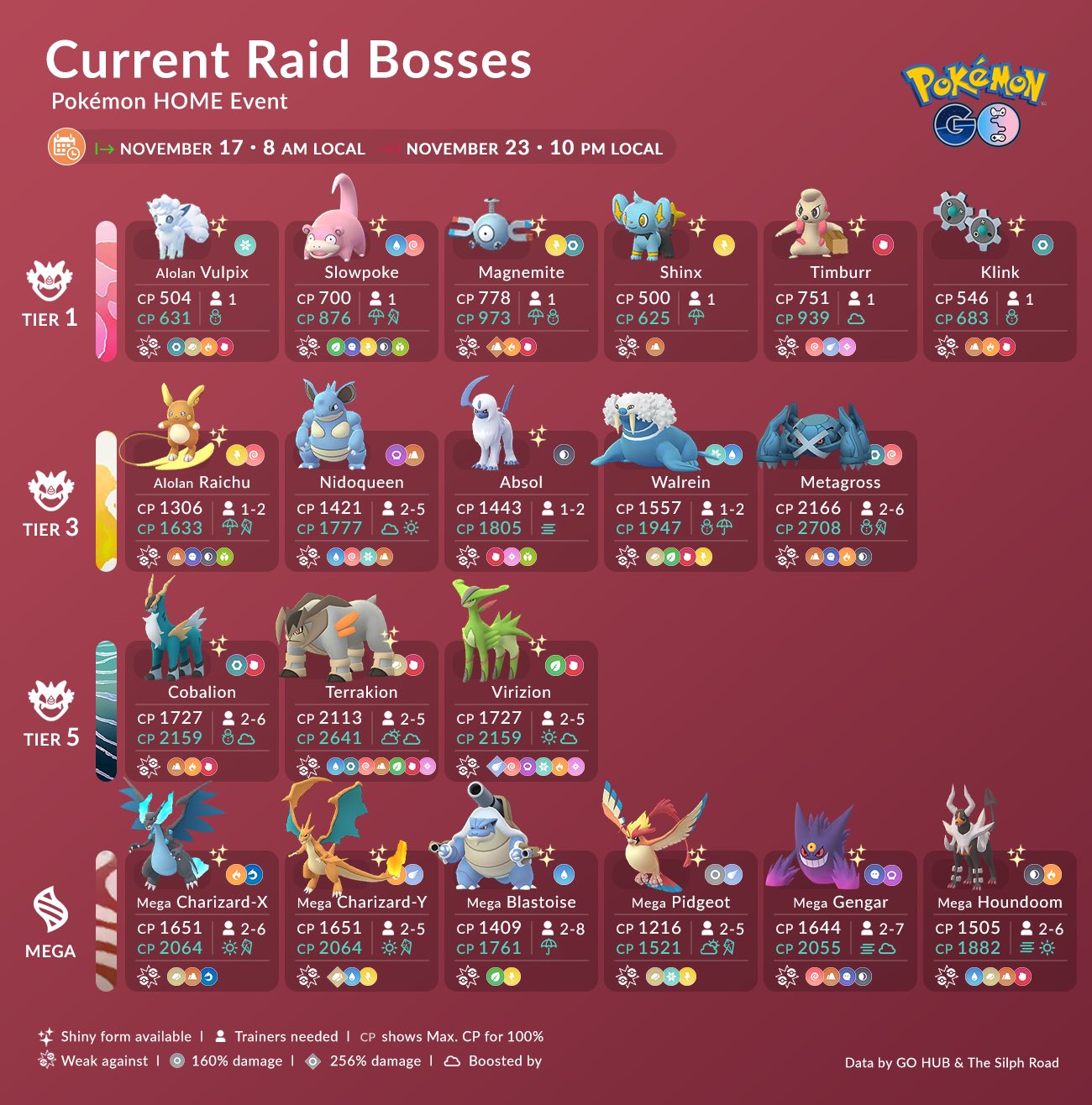 Pokémon GO Hub - Current Raid Bosses! Infographic designed by  @coupleofgaming