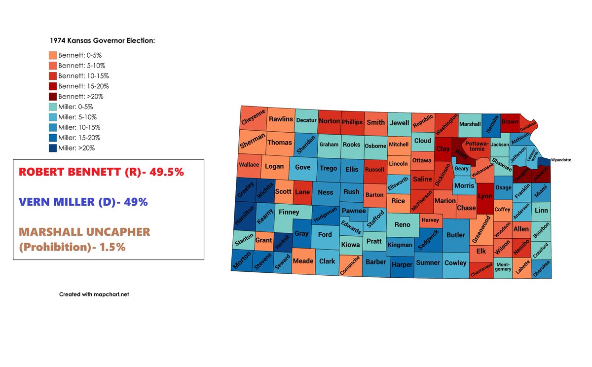 We head to Kansas next! Republican State Senate President Robert Bennett barely defeated Democratic AG Vern Miller to flip the state from blue to red. Also notable here is that the Prohibition nominee played a role in the outcome here, he got 1% more than the margin of victory!