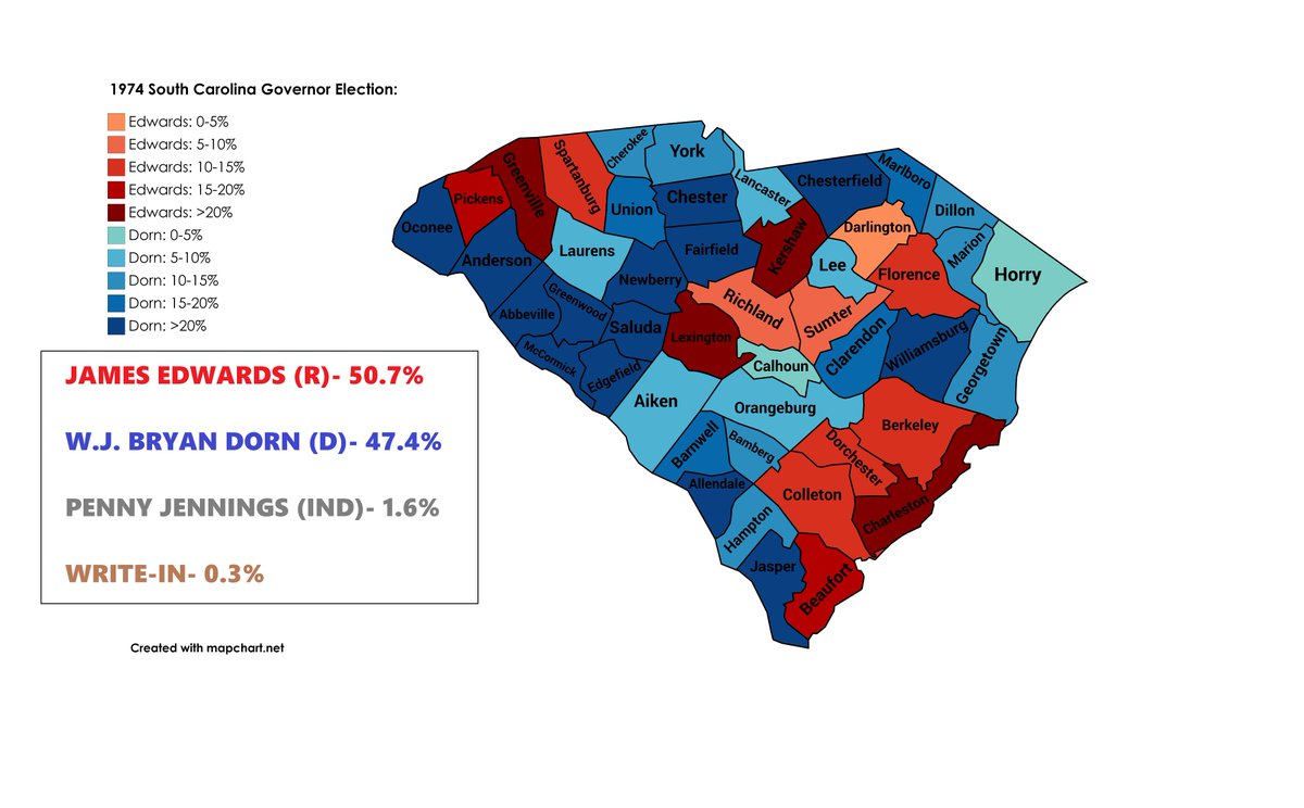Up next is South Carolina! SC Republican Party official James Edwards defeated Democratic Congressman Bryan Dorn to become the first Republican Governor of South Carolina since Reconstruction.