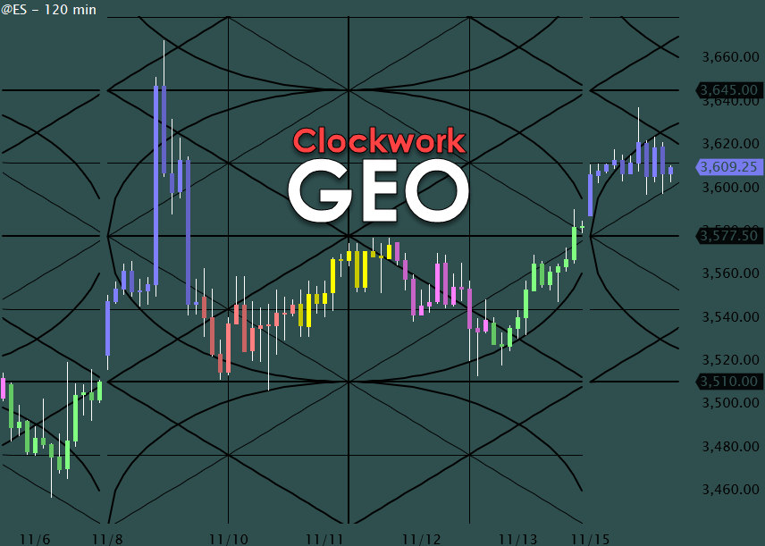 OFGtrader's tweet photo. #MarketGeometry evolved. #ClockworkGEO is coming to @TradeStation #TradingAppStore https://t.co/6f6vY6Qjpl