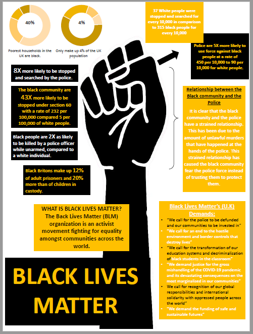 crimatuon's tweet photo. Time for another poster? ⏰This comes from #CriminologyStudents yr 2 gp q and focuses on #PolicingProtest @paulabowles @ManosDaskalou @uon_criminology @stephvr1987 @AmyCortvriend @JesJames08 @BritSocCrim @UniNhantsNews @treventour @anfieldbhoy @northampton_su #VisualCriminology https://t.co/5WUE0YyBba