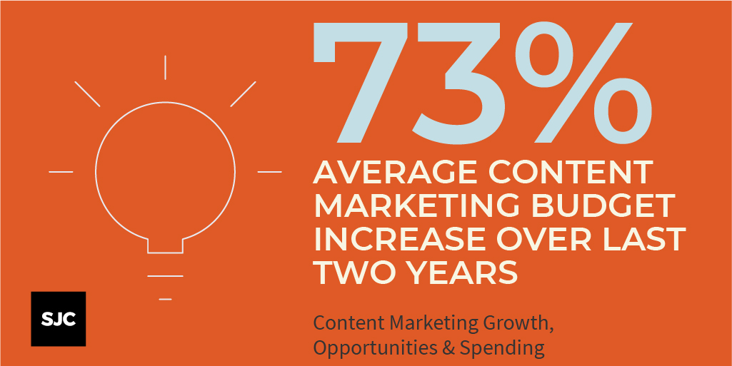stjoseph's tweet photo. Content Marketing Growth, Opportunities & Spending: Webinar Insights 💡
A few key findings from our webinar with @jacquelineloch based on new research from the @ContentCouncil and @ANAmarketers.
Get more info here: https://t.co/iJ3YVNQ6Mr
#contentmarketing #beyondcontent https://t.co/oeO09hgYt9