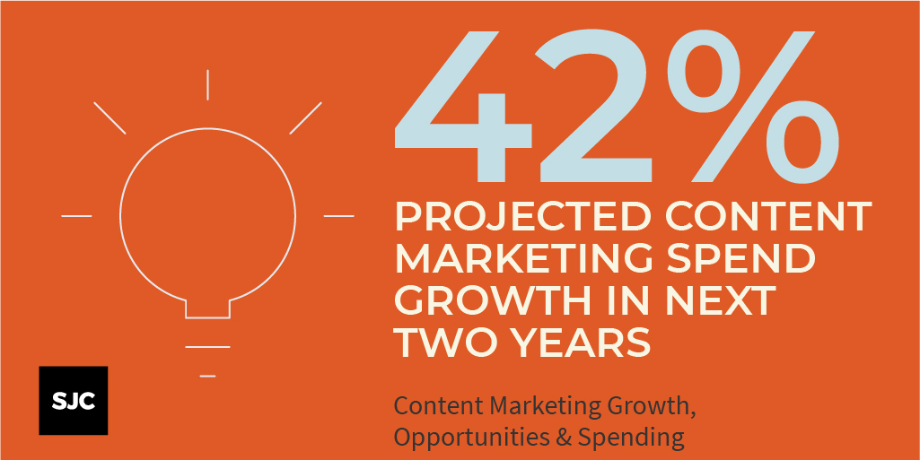 stjoseph's tweet photo. Content Marketing Growth, Opportunities & Spending: Webinar Insights 💡
A few key findings from our webinar with @jacquelineloch based on new research from the @ContentCouncil and @ANAmarketers.
Get more info here: https://t.co/iJ3YVNQ6Mr
#contentmarketing #beyondcontent https://t.co/oeO09hgYt9
