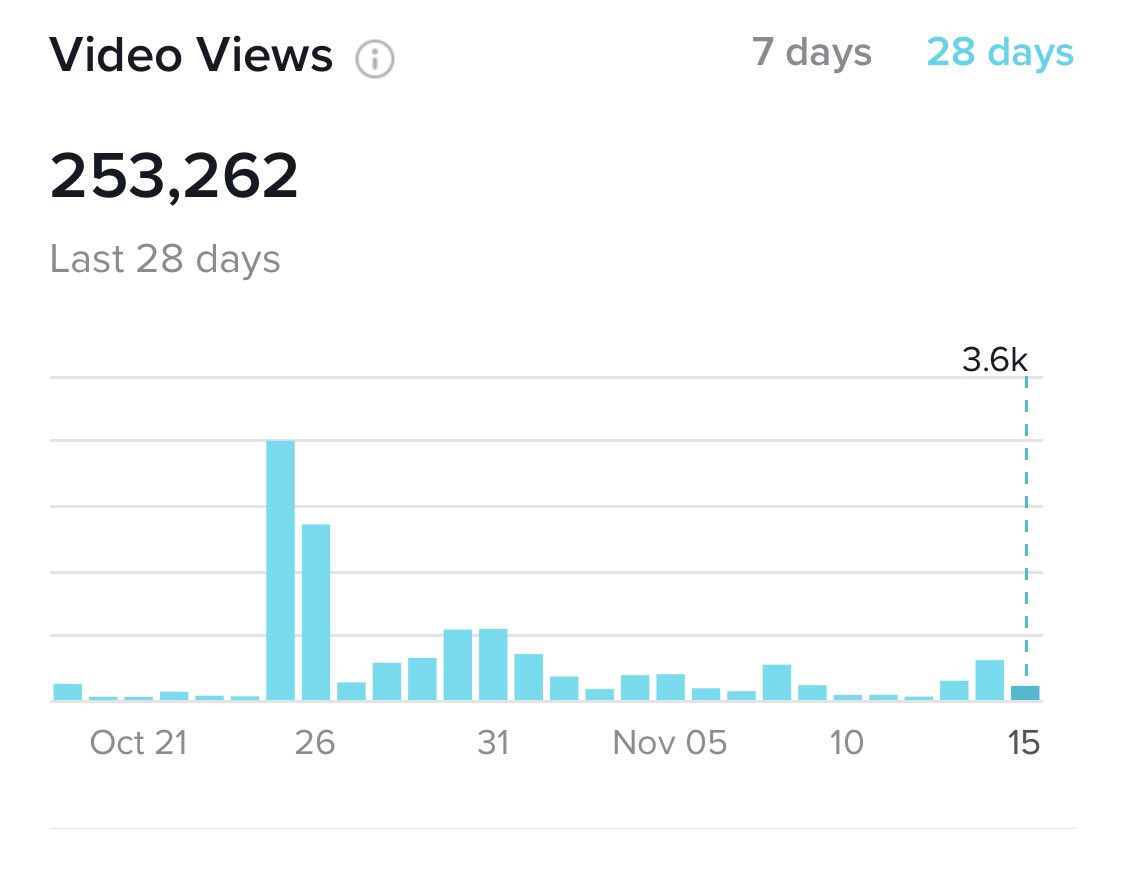 LoganMcDowell_'s tweet image. Blessed by these numbers🤞🏻 ready to see where TikTok leads me!❤️ @Conquer19X #TikTok #codtok