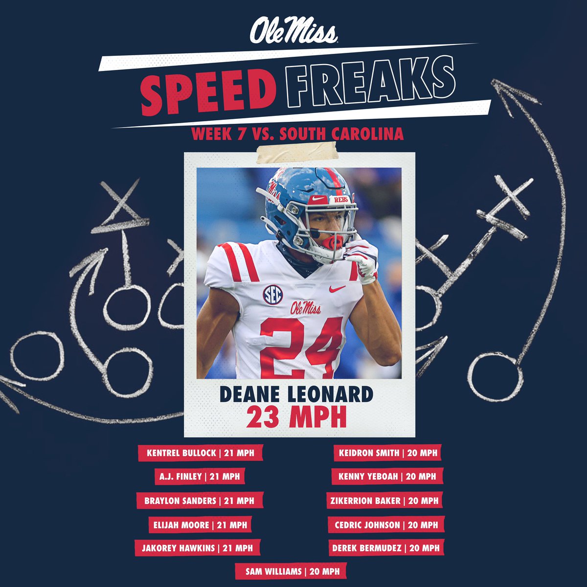 Lane_Kiffin's tweet image. #SpeedFreaks all around on Saturday.  Great job @DeaneJLeonard being the fastest player on Saturday @OleMissFB