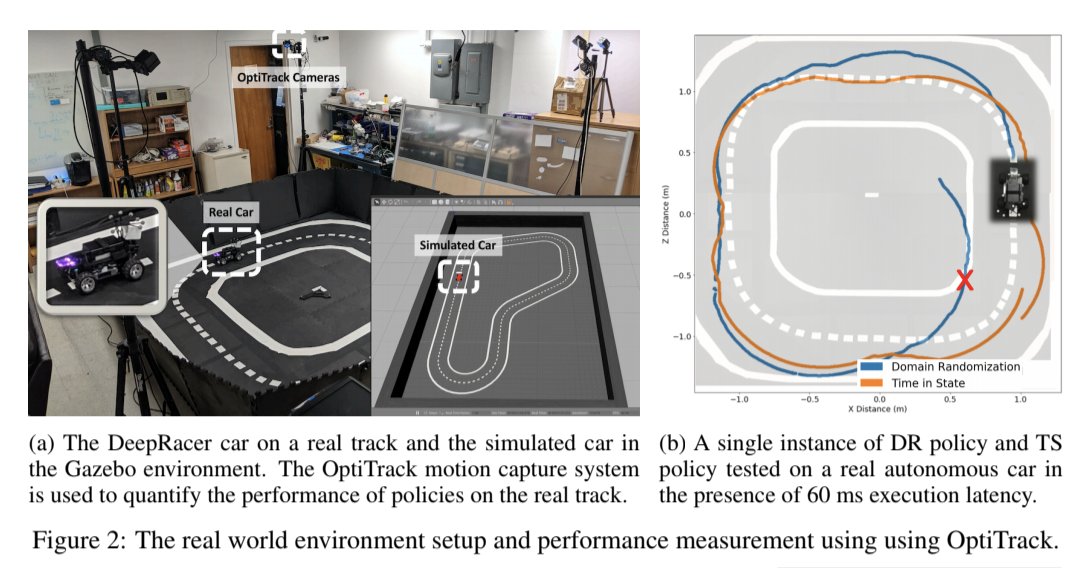 Sim2Real Transfer for Deep Reinforcement Learning with Stochastic State Transition Delays

drive.google.com/file/d/1ysPMP6…