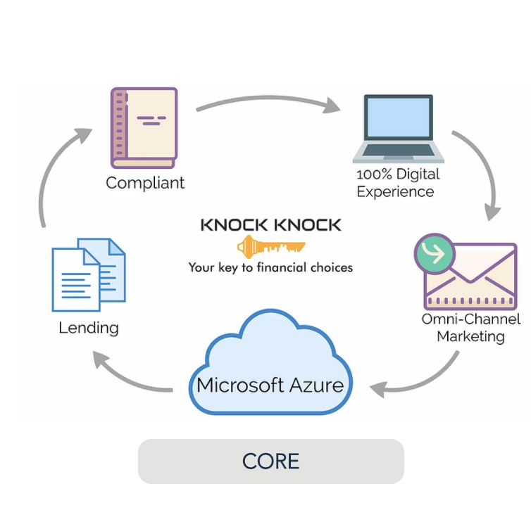 CURateReset's tweet photo. Rate Reset's KNOCK KNOCK platform is the first bilateral lending platform in the Financial Services industry 👍

Learn more about Rate Reset's KNOCK KNOCK lending solutions: 
https://t.co/K8iK9AxZjt https://t.co/uaqn8YuktT