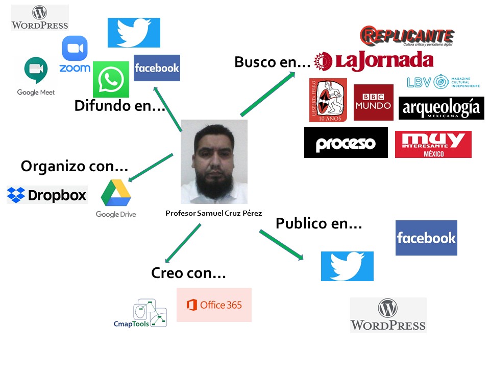 samuelC16407948's tweet photo. @EnseTIC
@Joel_Abiram #ENSEñandoConTIC
#ENSEñanzaMediadaPorTIC
#DCENS
#samcattus https://t.co/bVhp6sTqJV