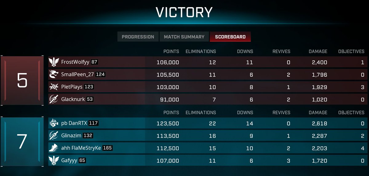 oofdanny's tweet photo. How do these ranked points make any sense? Please fix my ranked points @ScottGandhi @RogueCompany
@RogueCompanyRTs @RogueNewsMore #fixmyrankedpoints #rankedbugs #rankedglitches #roguecompanyglitches #patchthis https://t.co/Jr7M3KQ9LT