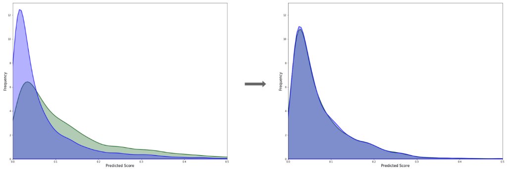 TensorFlow's tweet photo. 📣 Today we’re announcing MinDiff!

This is the first technique in our TensorFlow Model Remediation Library aimed at tackling fairness concerns in machine learning models.

See how it’s used → https://t.co/Bd22MaCX3y https://t.co/ZxoujzVd62