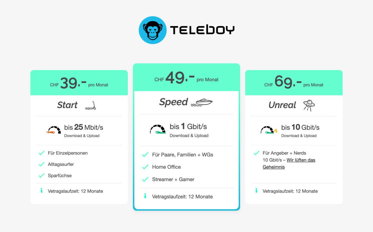 Teleboy Teleboych Twitter