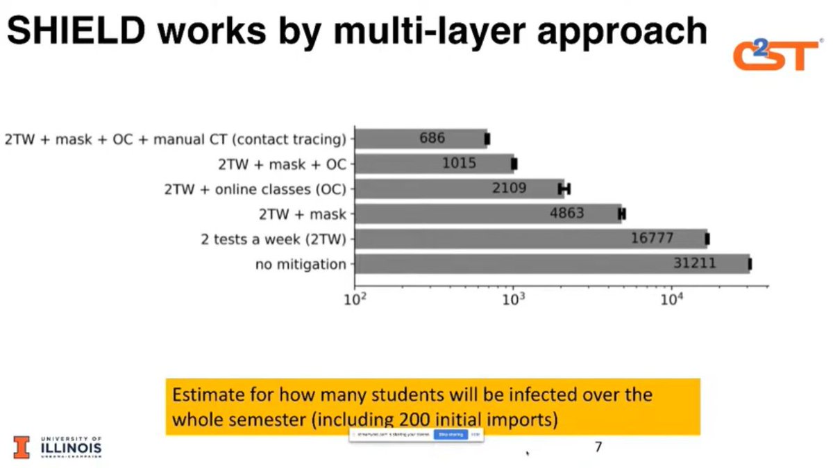 C2ST's tweet image. Take a look back at "Deploying Shield" with C2ST volunteer @AdamsEditorial: buff.ly/35tYTS5