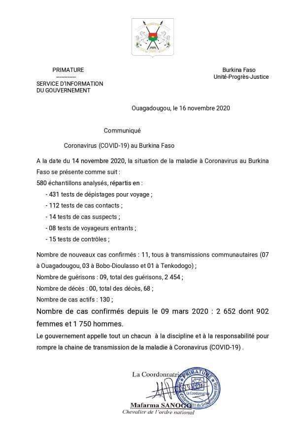 Dieuson1's tweet photo. #Covid_19 : Situation au 14/11/2020 au #Burkina
➡️11 nouveaux cas confirmés, 07 à Ouaga, 03 à Bobo Dioulasso, 01 à Tenkodogo
➡️09 guérisons, soit 2454 guérisons total
➡️00 décès soit 68 décès total
➡️130 cas actifs
➡️2652 cas confirmés, 902 femmes et 1750 hommes depuis 09/03/2020 https://t.co/NGkLbEUTqO