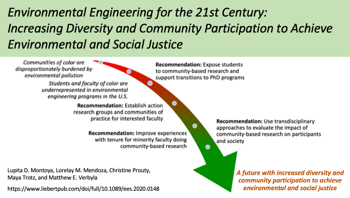 Environmental Engineering Science (@envengscijrnl) on Twitter photo Diversity and Community Participation in Environmental Engineering. liebertpub.com/doi/full/10.10… Publication based on <a href="/AEESP2019_ASU/">ASU Environmental Eng</a> workshop. Environmental Engineering Science <a href="/AEESProfs/">AEESP</a> <a href="/verbylam/">Matthew E. Verbyla</a> <a href="/matrotz/">Maya Trotz</a> @florelay_mg @KrzmarzickMJ <a href="/ritetoramana/">Dr. Ramana Gadhamshetty (Associate Professor)</a> <a href="/LiebertPub/">Mary Ann Liebert Inc</a> Diversity and Community Participation in Environmental Engineering. liebertpub.com/doi/full/10.10… Publication based on <a href="/AEESP2019_ASU/">ASU Environmental Eng</a> workshop. Environmental Engineering Science <a href="/AEESProfs/">AEESP</a> <a href="/verbylam/">Matthew E. Verbyla</a> <a href="/matrotz/">Maya Trotz</a> @florelay_mg @KrzmarzickMJ <a href="/ritetoramana/">Dr. Ramana Gadhamshetty (Associate Professor)</a> <a href="/LiebertPub/">Mary Ann Liebert Inc</a>