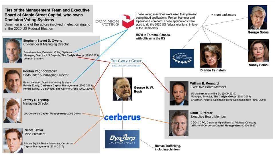 taxpayers, were stolen and laundered through USAID and that money was used to finance political activities in the US and activities of the terrorist organizations Antifa and BLM. Soros directly handles BLM, while Hillary Clinton is in charge of handling the terrorist 