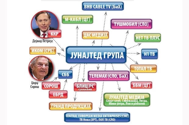 In order to fully understand  the entire network of this election fraud, it should be mentioned that the important link in all of this is a retired US General and Soros’s man David Petraeus, former director of CIA. CIA is involved in election fraud. All roads lead to Serbia. 