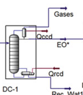 sanchez5394's tweet photo. #EDEPQ2020BT41
Producción de óxido de etileno
Temperatura de operación: 203 °F
Presión de operación: 275.3 psig
Operación unitaria: Columna de destilación
Propuesta: 263 °F y 319 psig https://t.co/NHO2jBBRCK