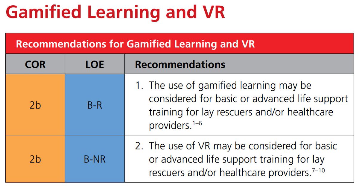 ffsemeraro's tweet photo. #AHA #Guidelines2020 Gamified Learning and VR #Relive #VRCPR #THeFutureIsHere #SeriousGames #VirtualReality #Pioneers @marionleary @afrisoli @svicolone https://t.co/A4RvHe0CMW @Ilcor_org @ERC_resus @ircouncil https://t.co/iSfQibEHJP