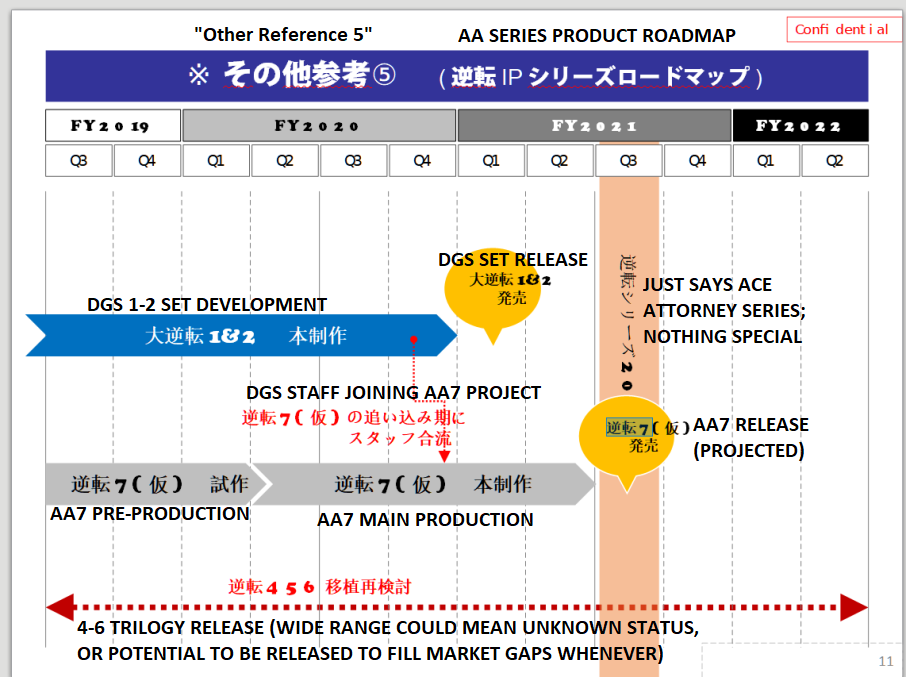 [EDIT : AA7 IS RUMORED] Capcom confirme un nouvel Ace Attorney sur Switch pour 2018 - Page 2 Em-QgHJXEAIZUAN?format=png&name=medium