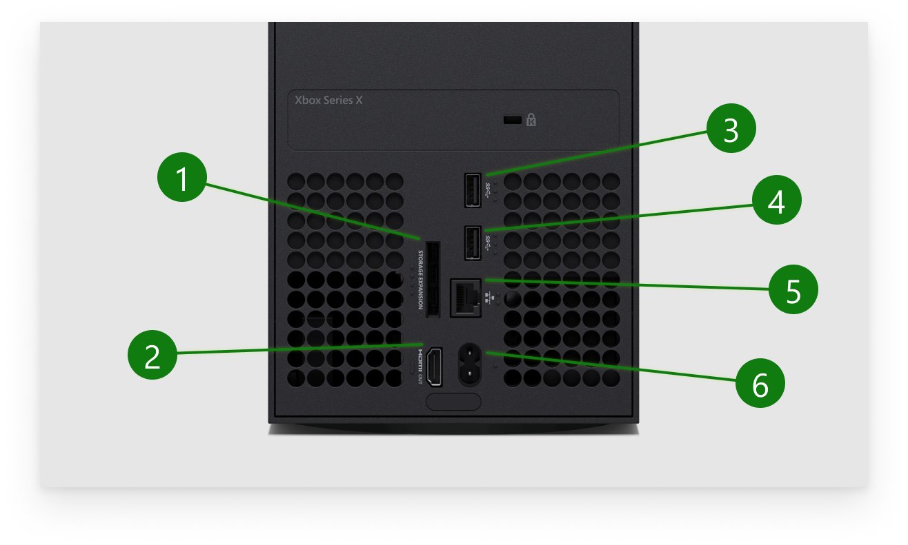 Xbox series s разъемы. Xbox Series x разъемы.