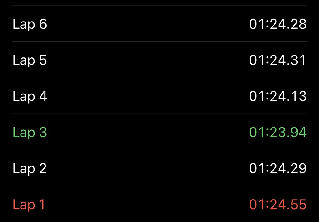Laps look to be right around the 84 second range per my rough measurements.