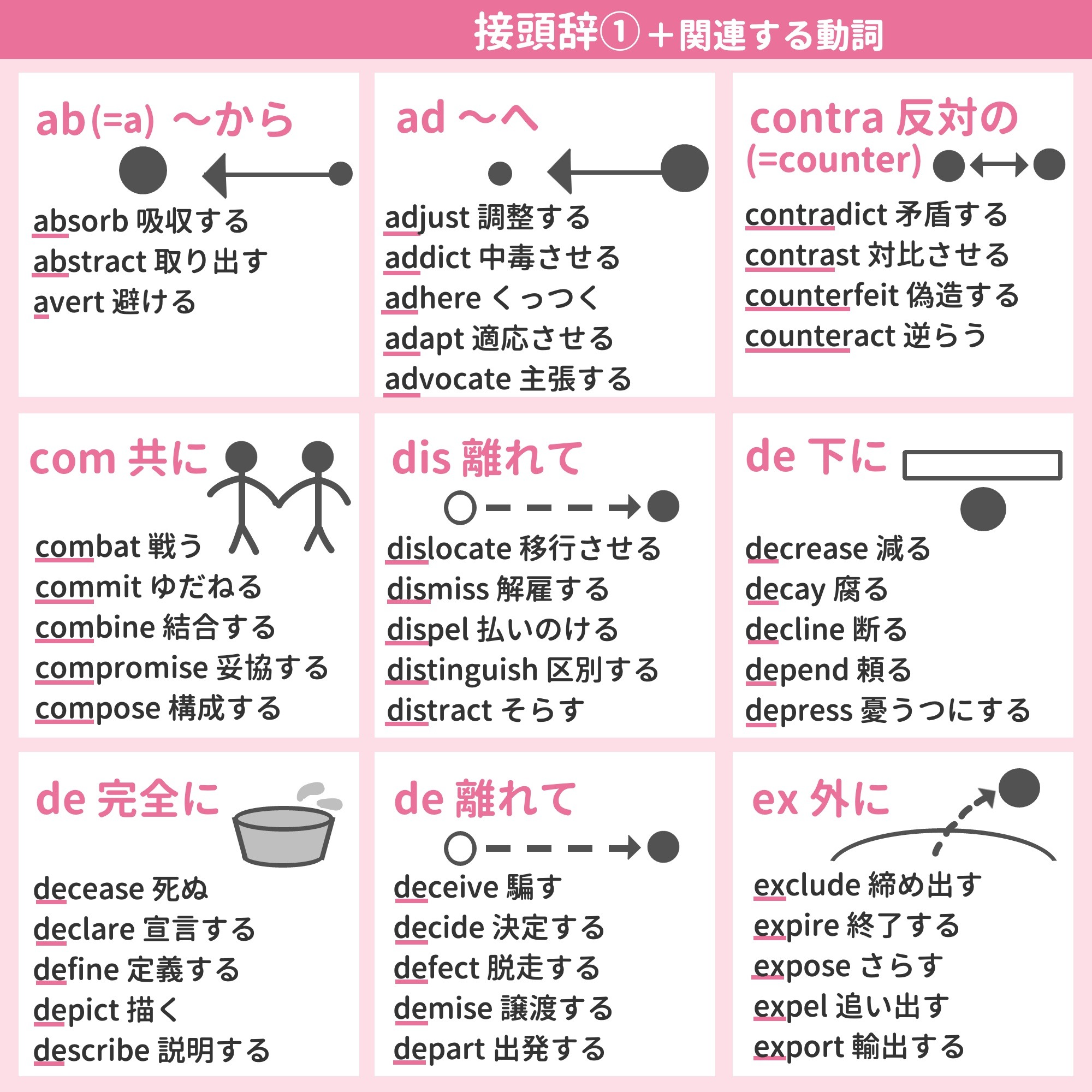 保存したくなる英語学習まとめ Twitter