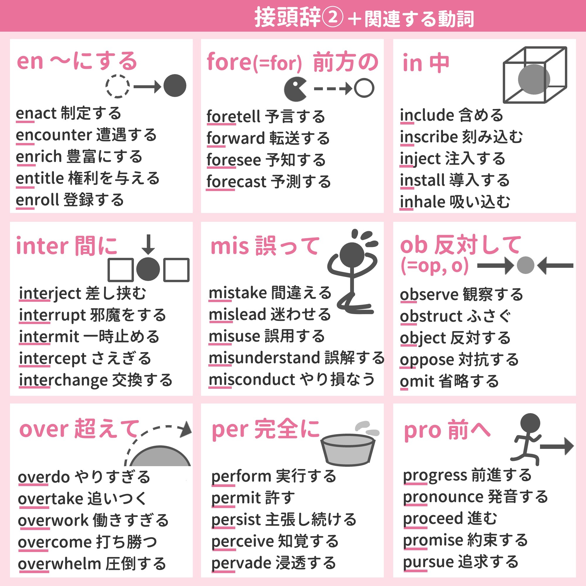 保存したくなる英語学習まとめ Twitter