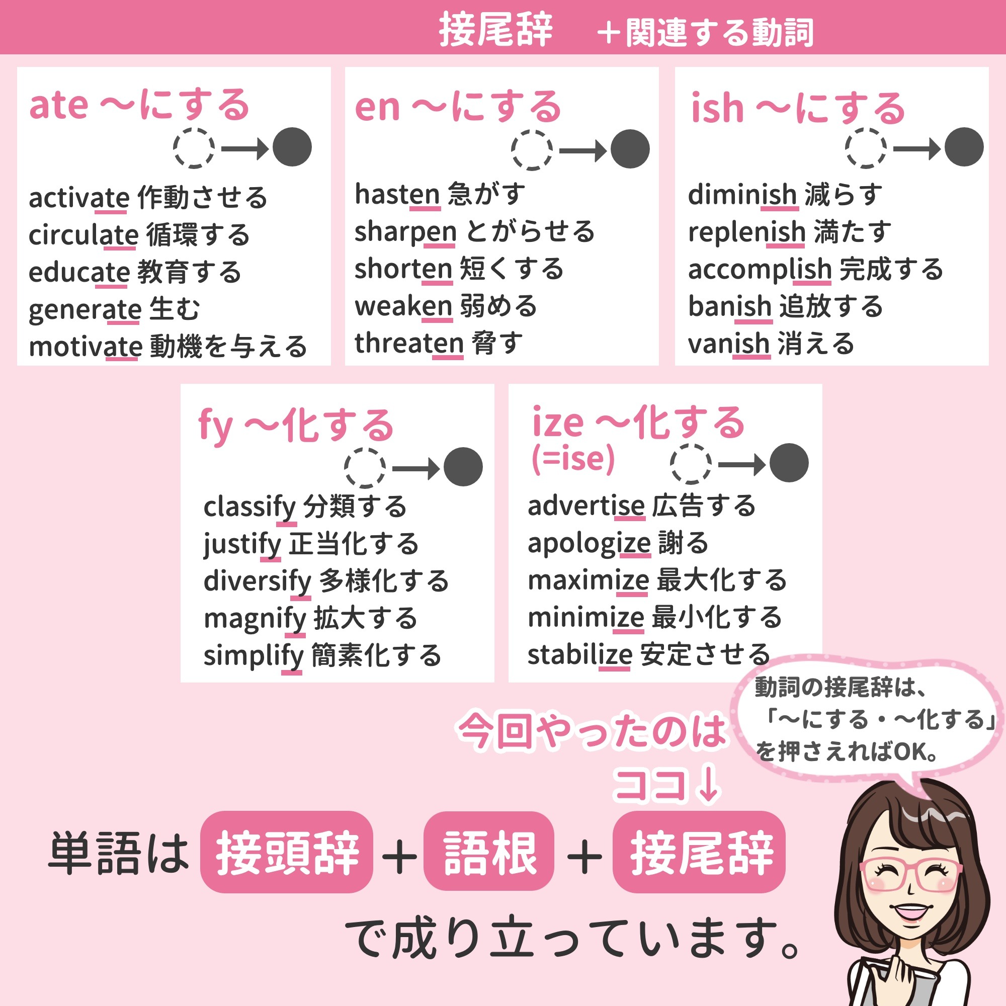 保存したくなる英語学習まとめ Twitter
