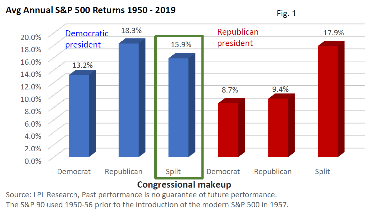 BellwetherWlth's tweet photo. An Opaque Glimpse at the Next Four Years https://t.co/J1Zb6yDIBM https://t.co/2W0Vmzapty