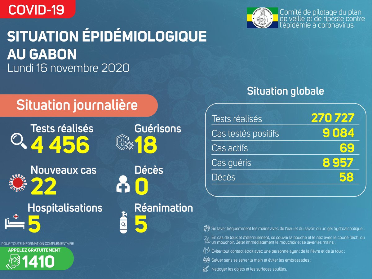 Info Covid19 GABON tweet media