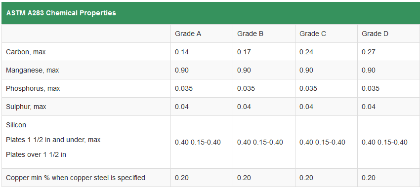 sanchez5394's tweet photo. #EDEPQ2020BT42 
Especie química: Óxido de etileno
MSDS: https://t.co/6V2Be34bGT
Acero al carbón 283 https://t.co/6imKuglB0c