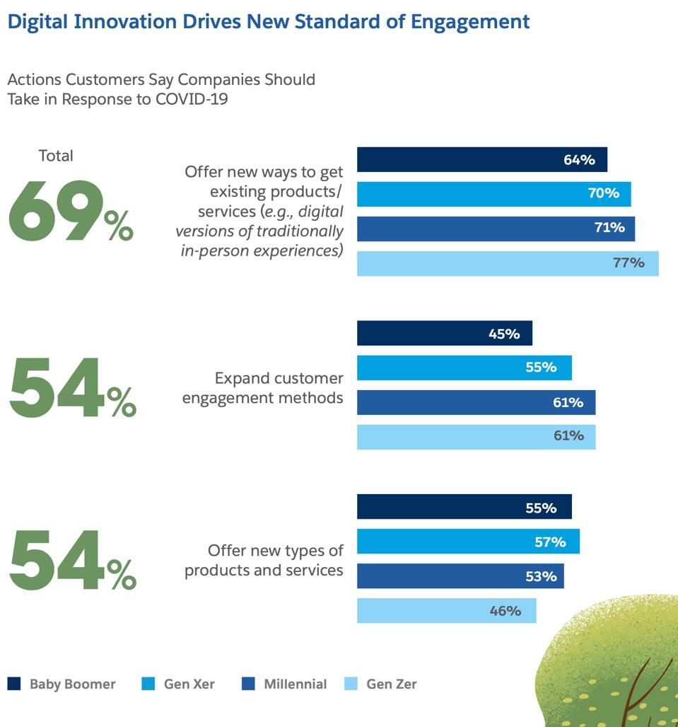 BenPaul_NZ's tweet photo. Anyone who interacts or has responsibility for their companies customer experience should absolutely read this: https://t.co/XQ44tIBJUv Great insights on changing consumer behaviour due to the #pandemic from @briansolis for @Forbes. #CustomerExperience #generationN #B2B https://t.co/OPD9In73DF