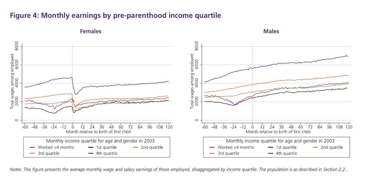  Principal causa de disparidade salarial entre homens e mulheres na Nova Zelândia:A maternidade. https://workresearch.aut.ac.nz/document-library/big-data-reports/latest-big-data-reports/parenthood-and-labour-market-outcomes