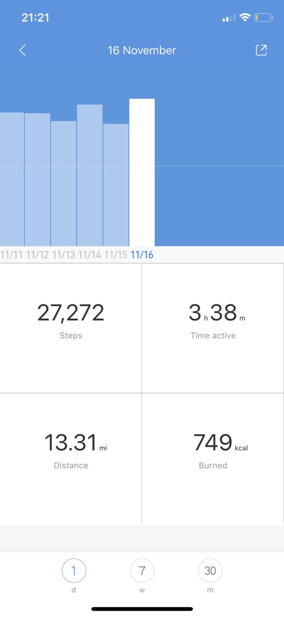 alexstee1e's tweet photo. Kicked off the #GoodlordVirtualChallenge today with 13.3 miles added to the clock from a mix of running and walking for the lovely @street_storage. Shoutout to lockdown for giving me the social life of a Labrador https://t.co/tnUEFPDPz1