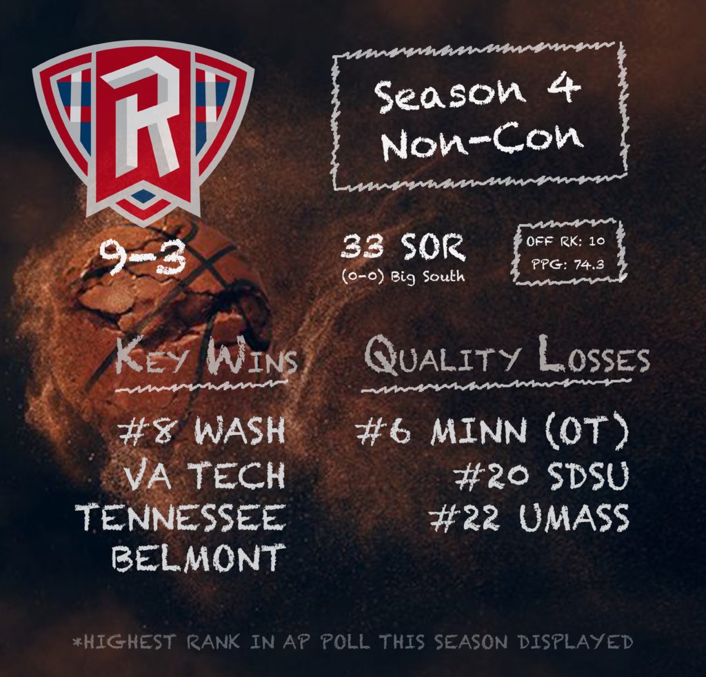RadfordHCSim's tweet photo. Something special is brewing in Rowdy Raddy Nation 👀

Time to Take the South

#HeatCheckSim https://t.co/E8gDXGL1MU