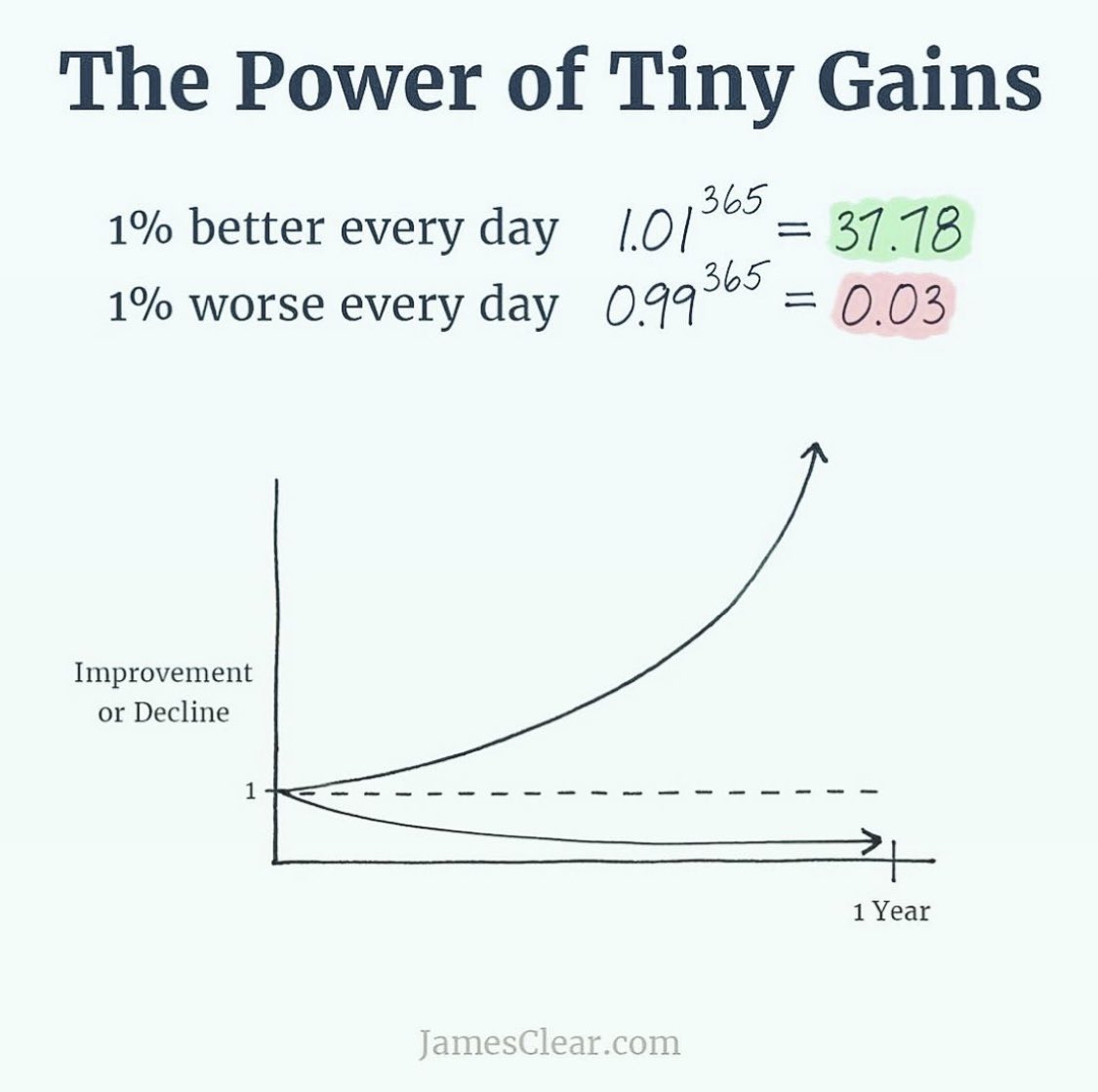 Patrick_J_Regan's tweet photo. It’s all about incremental gains. Create the process, trust the process, work the process, and commit to the process https://t.co/HDMcxVcVDr