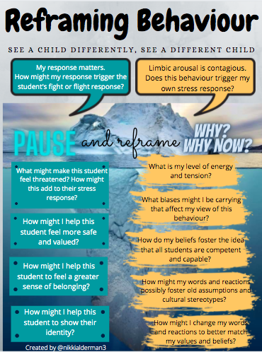 How can we reflect and reframe "behaviour"?  This infographic was a culminating assignment about reframing during the facilitator's course <a href="/Self_Reg/">The MEHRIT Centre</a>.  Building relationships is at the heart, we need to ask "Why and why now?" to dive deeper