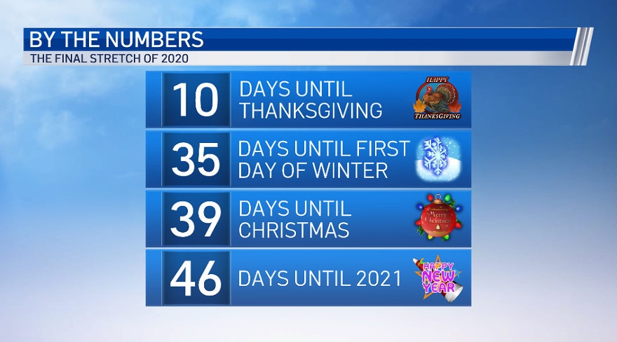 BrianJamesWx's tweet photo. I know a lot of you are eagerly awaiting the end of #2020 (myself included) ... 
So here are the numbers! #CountingItDown https://t.co/wkXyZ9FW38