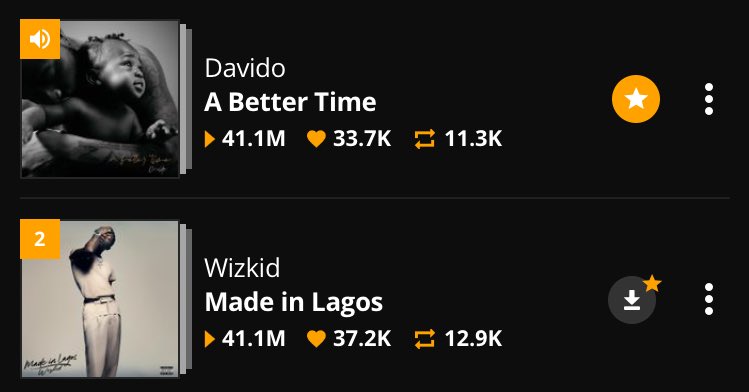 McMayor01's tweet photo. At this point I conclude that #WizkidFc don’t stream at all. They only bant without sense 
#30BG is the best fan base. We streaming every time #ABT has reached Made in Lagos on audiomack https://t.co/oce34LdTeW