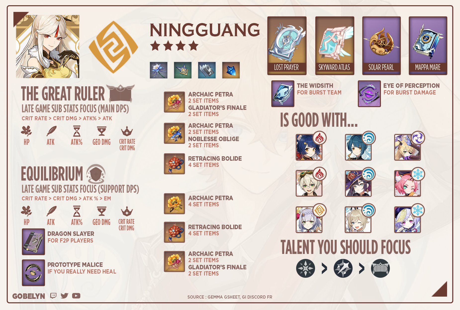 Gobelyn Build Ningguang 4 Ar45 Version En Fr Genshinimpact Ningguang Rt All The Builds T Co Flhhewcl3z Gobelyn Build Ningguang 4 Ar45 Version En Fr Genshinimpact Ningguang Rt All The Builds T Co Flhhewcl3z