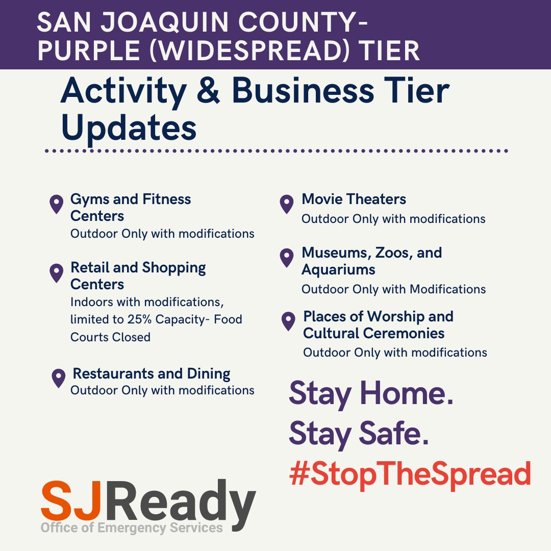 StocktonUnified's tweet photo. San Joaquin County has moved back into the Purple (Widespread) Tier. Learn more on the San Joaquin County Public Health Services website. #Proud2bSUSD #StocktonStrong

Find the updated status of activities in our county: https://t.co/tr771zCnKO https://t.co/Ps3aikib9T