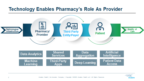 dnmendelson's tweet photo. Brainstorming ways to increase #CovidVaccine compliance.  No question that @pharmacists @PQAAlliance and large retail chains @CVSHealth @Walgreens @Walmart are a major part of the solution here.  And that we need technology to enable them to succeed. https://t.co/o6qDrI4qtV