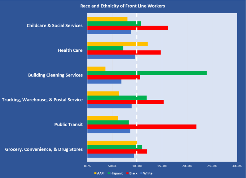 OSHA refused to put in place workplace safeguards to protect American workers, even fighting the  @AFLCIO in court to double down it refusal to keep American workers safe from harm. This is why elections matter./13