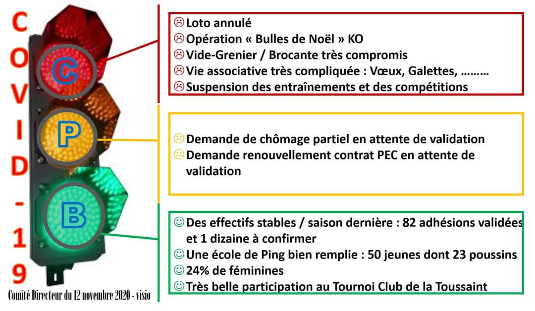 cpbelleneuve's tweet photo. Le Comité Directeur veille au bon  fonctionnement du CPB.
Dans ce contexte compliqué, un point a été fait à mi-confinement. https://t.co/Tf6alYogbL