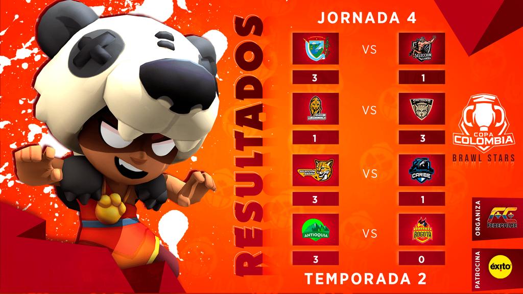 🎖| RESULTADOS JORNADA 4

Fecha llena de emoción y buen espectaculo, dando muestra de lo que esta hecho el competitivo colombiano.

Organiza <a href="/fedecoldeNal/">Federación Colombiana de Deportes Electrónicos</a> 
Patrocina <a href="/almacenesexito/">Éxito®</a>
