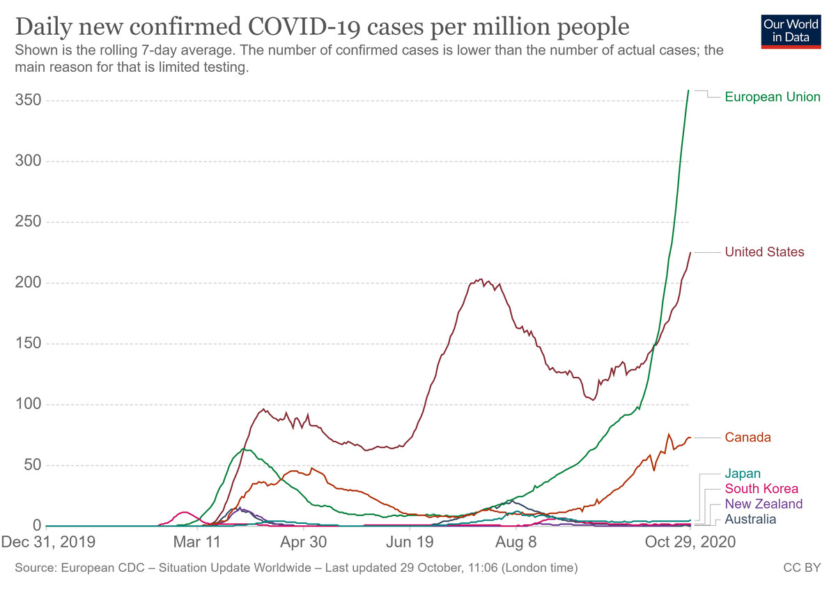 it's amazing how quickly it was normalized that tens of thousands will get the virus every day and hundreds will die because corporations couldn't handle an extended lockdown and other state action like was done elsewhere to keep the virus in check. neoliberalism is a death cult