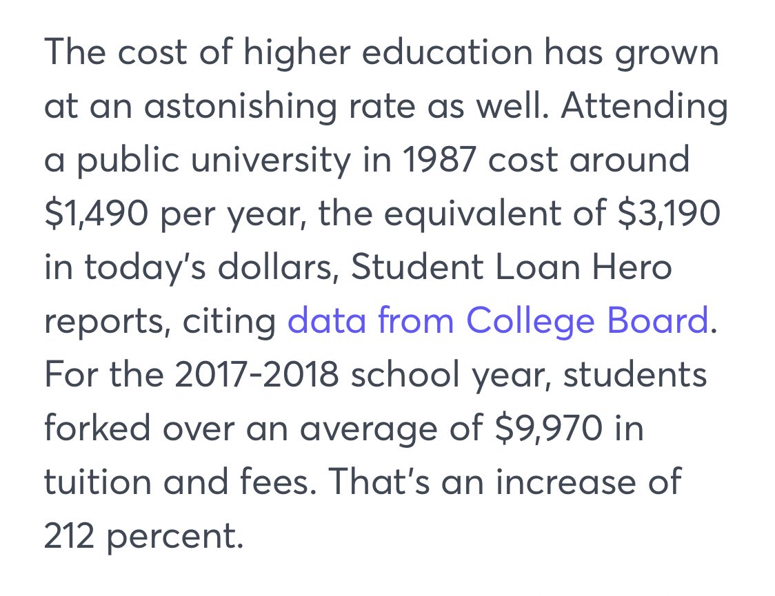 In 2017-18, the average cost of a 4 year undergraduate degree was $39,880.